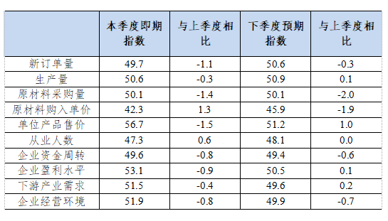 2021年三季度中國有色金屬企業信心指數報告