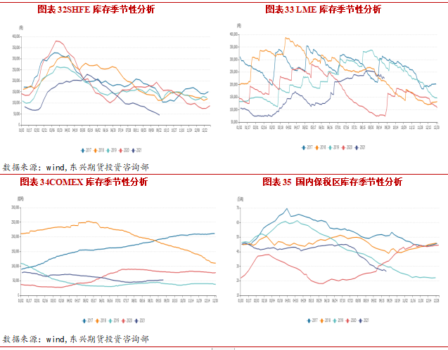 2021年10月东兴期货铜月报：限电限产政策影响 铜价面临下行压力