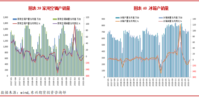 2021年10月东兴期货铜月报：限电限产政策影响 铜价面临下行压力