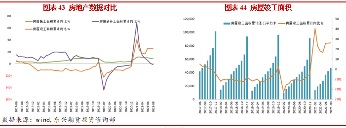 2021年10月东兴期货铜月报：限电限产政策影响 铜价面临下行压力