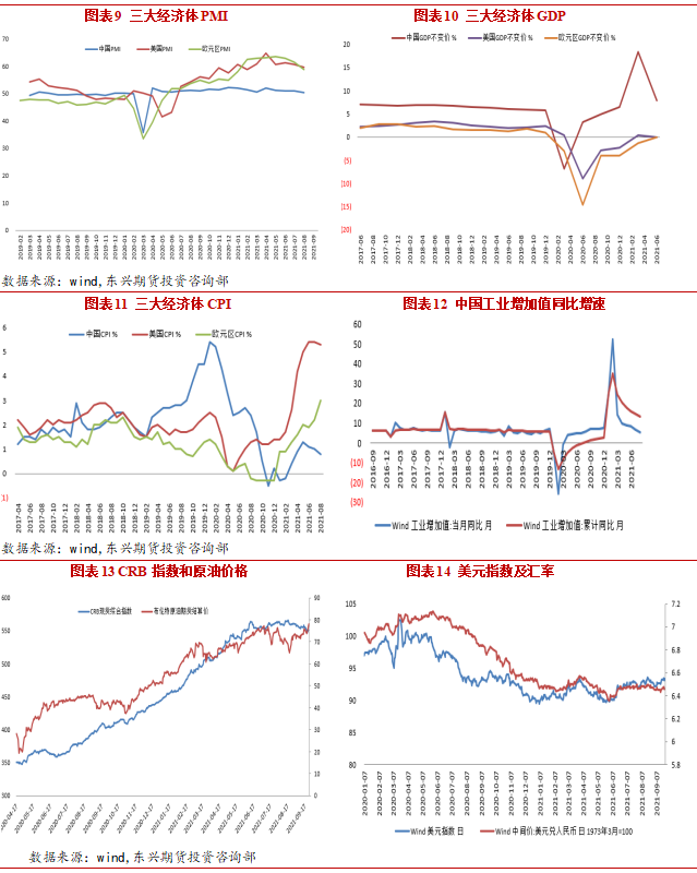 2021年10月东兴期货铜月报：限电限产政策影响 铜价面临下行压力