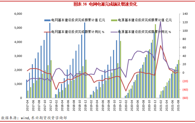 2021年10月东兴期货铜月报：限电限产政策影响 铜价面临下行压力