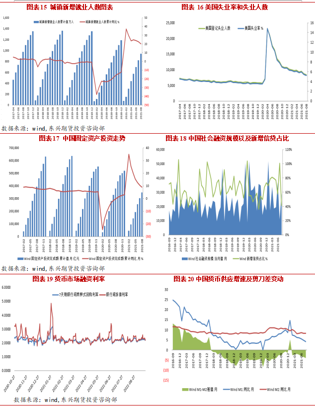 2021年10月东兴期货铜月报：限电限产政策影响 铜价面临下行压力