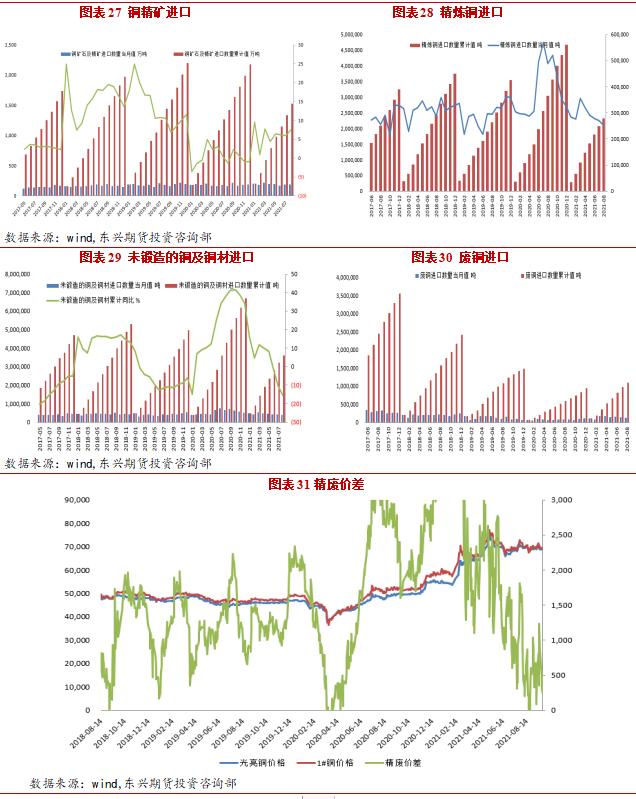2021年10月东兴期货铜月报：限电限产政策影响 铜价面临下行压力