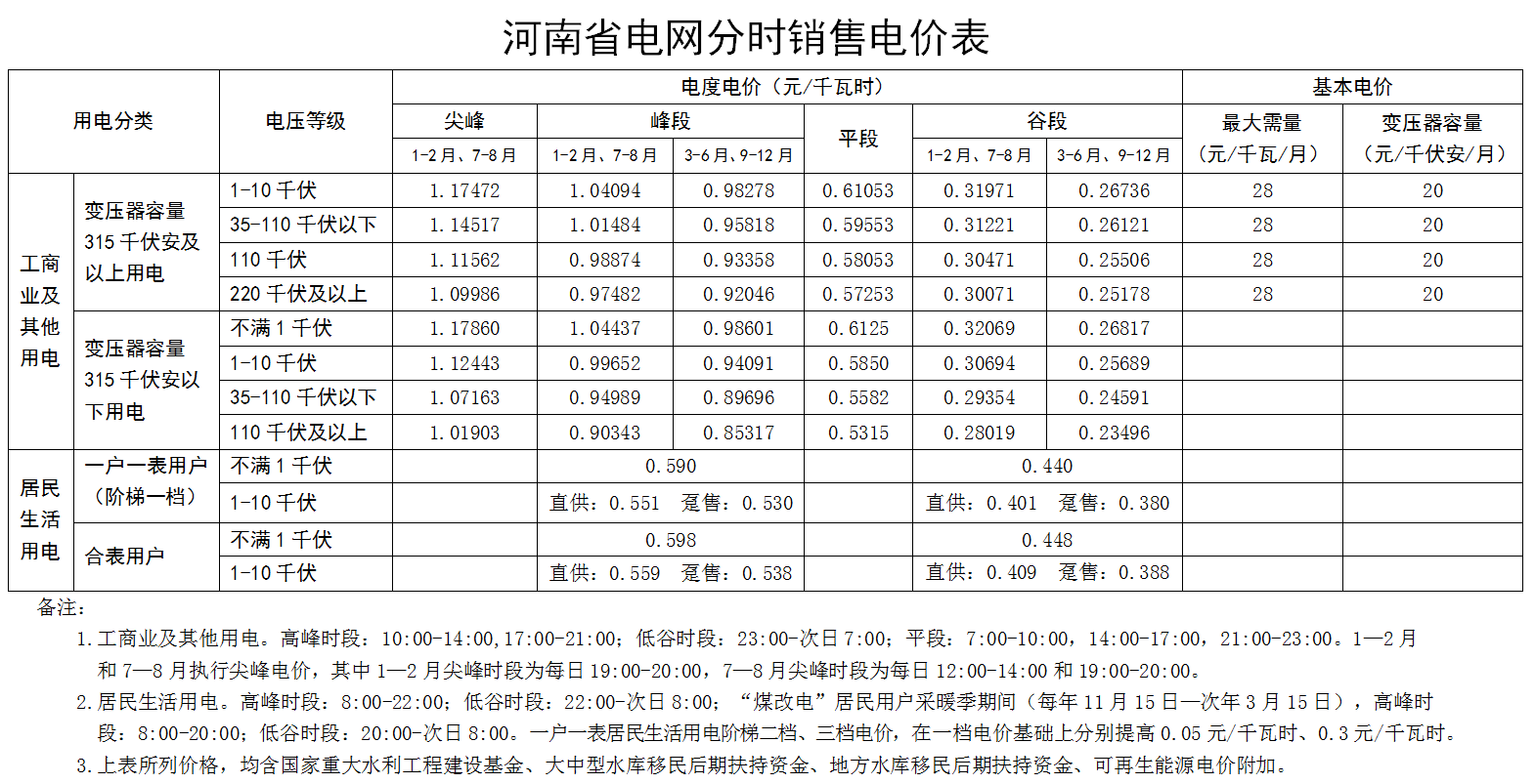 河南擬從11月起執行分時電價