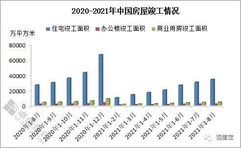 2021年1-8月份房地產用銅量監測