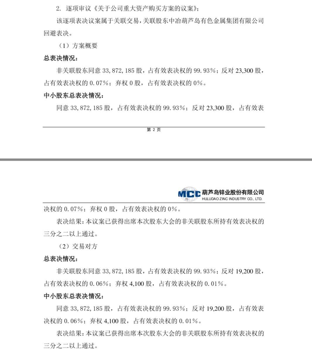 锌业股份完成重大资产重组  顺利收购宏跃北铜