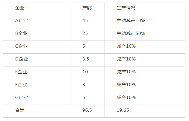 江蘇限電導致鋁箔行業供應缺口進一步擴大