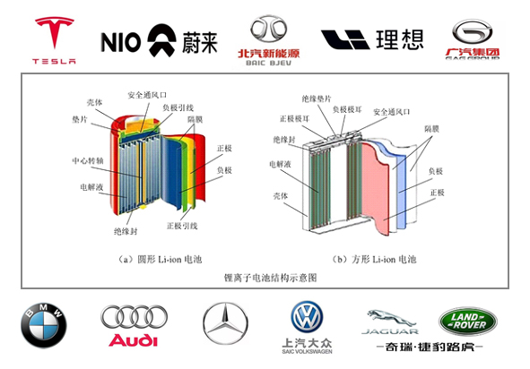 南山铝业动力电池箔新产线重磅投产 加速布局新能源材料