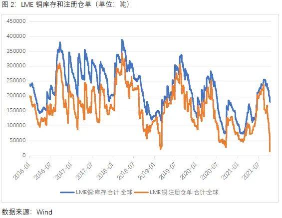 中原期货：LME紧急修改规则 铜市场到底发生了什么