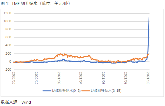 中原期货：LME紧急修改规则 铜市场到底发生了什么