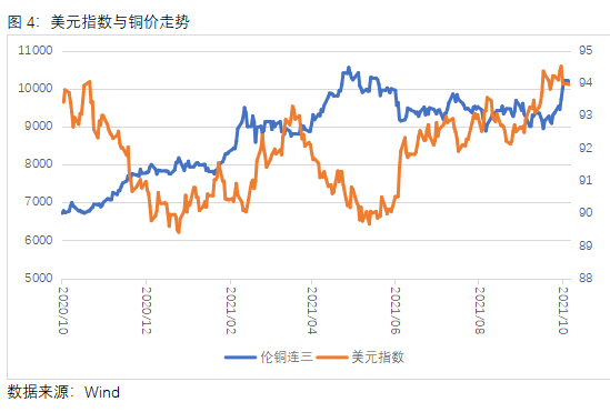 中原期货：LME紧急修改规则 铜市场到底发生了什么