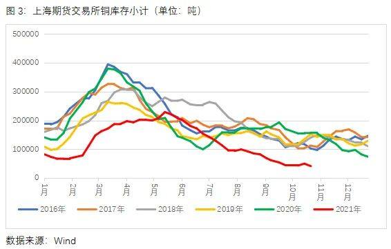 中原期货：LME紧急修改规则 铜市场到底发生了什么