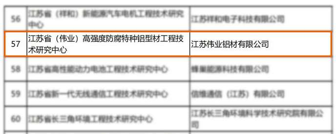 江苏省级工程技术研究中心落户伟业铝材，助力产业升级