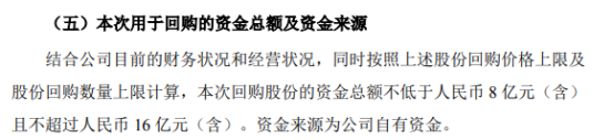 南山鋁業將花不超16億元回購公司股份 用於減少公司注冊資本