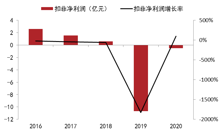 國內鋅上市公司梳理（二）