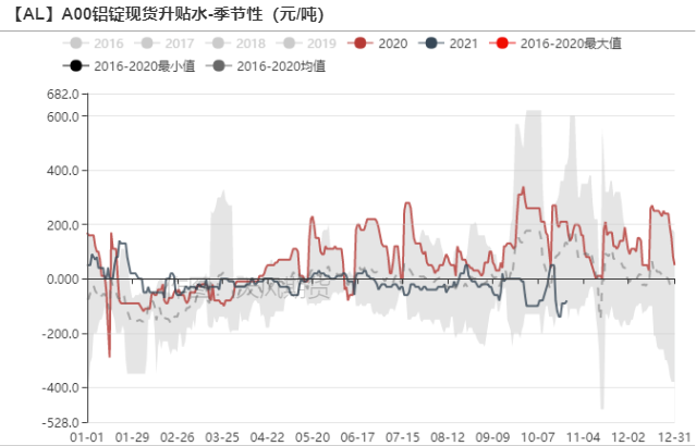 天風期貨：煤價覆巢 鋁焉有完卵