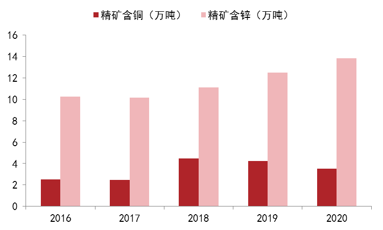 國內鋅上市公司梳理（二）