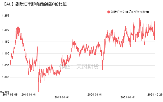 天風期貨：煤價覆巢 鋁焉有完卵