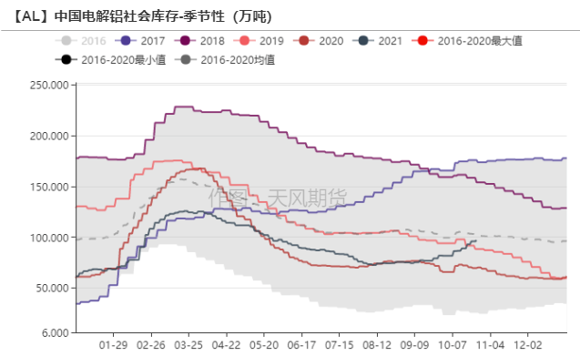 天風期貨：煤價覆巢 鋁焉有完卵