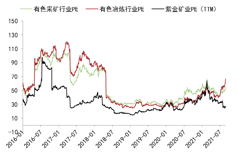 國內鋅上市公司梳理（二）