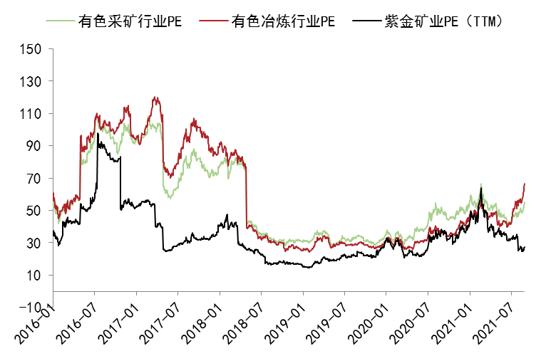 国内锌上市公司梳理（二）