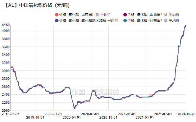 天風期貨：煤價覆巢 鋁焉有完卵