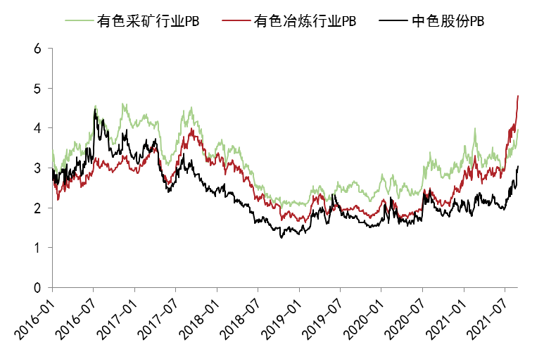 國內鋅上市公司梳理（二）