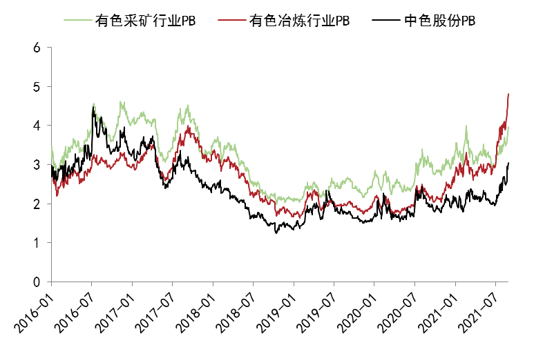 国内锌上市公司梳理（二）