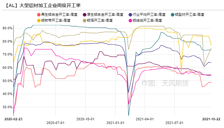 天風期貨：煤價覆巢 鋁焉有完卵