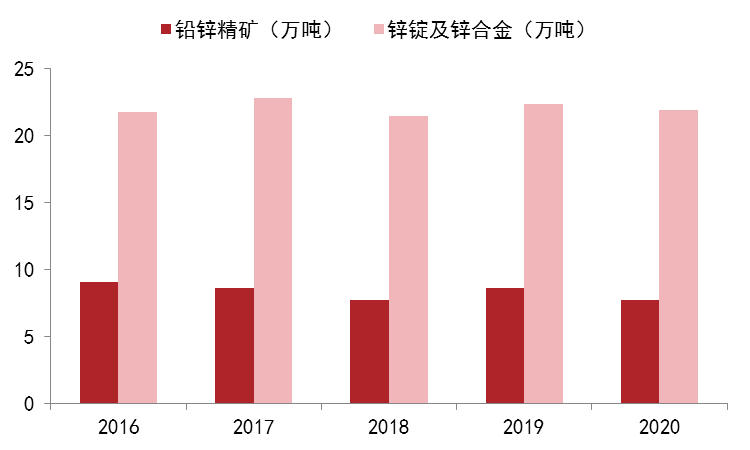 國內鋅上市公司梳理（二）