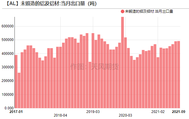 天風期貨：煤價覆巢 鋁焉有完卵