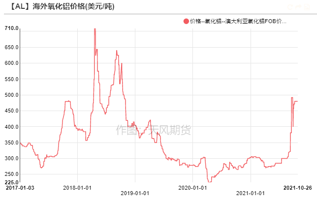 天風期貨：煤價覆巢 鋁焉有完卵