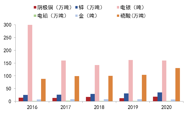 國內鋅上市公司梳理（二）