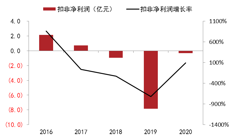 國內鋅上市公司梳理（二）