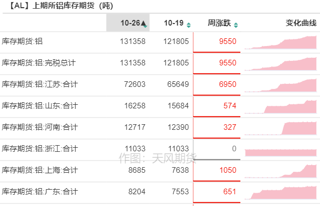 天風期貨：煤價覆巢 鋁焉有完卵