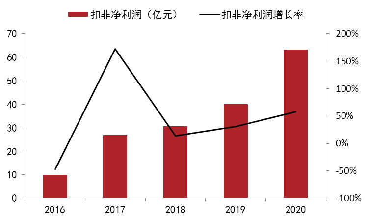 國內鋅上市公司梳理（二）