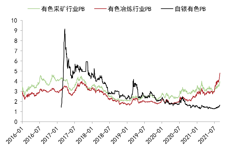 國內鋅上市公司梳理（二）