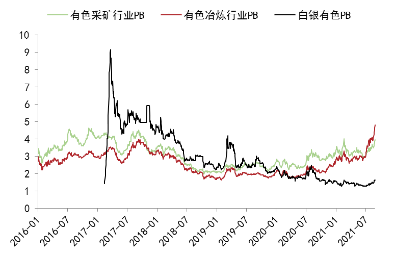 国内锌上市公司梳理（二）