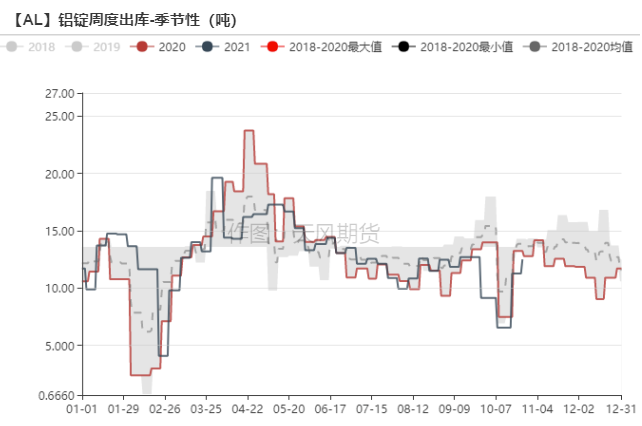 天風期貨：煤價覆巢 鋁焉有完卵