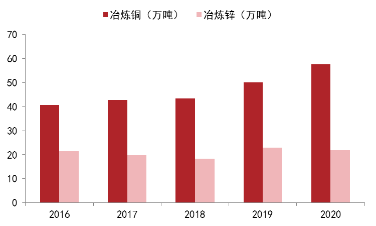 國內鋅上市公司梳理（二）