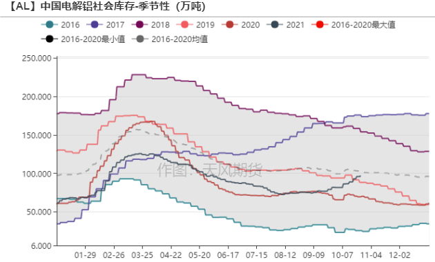 天風期貨：煤價覆巢 鋁焉有完卵