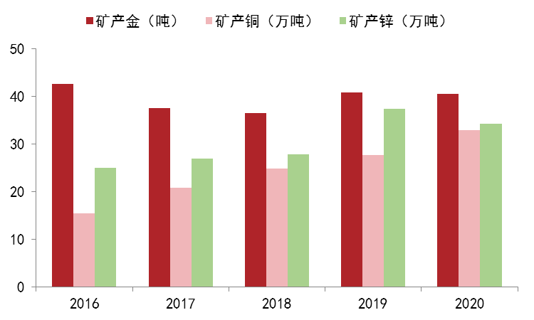 國內鋅上市公司梳理（二）