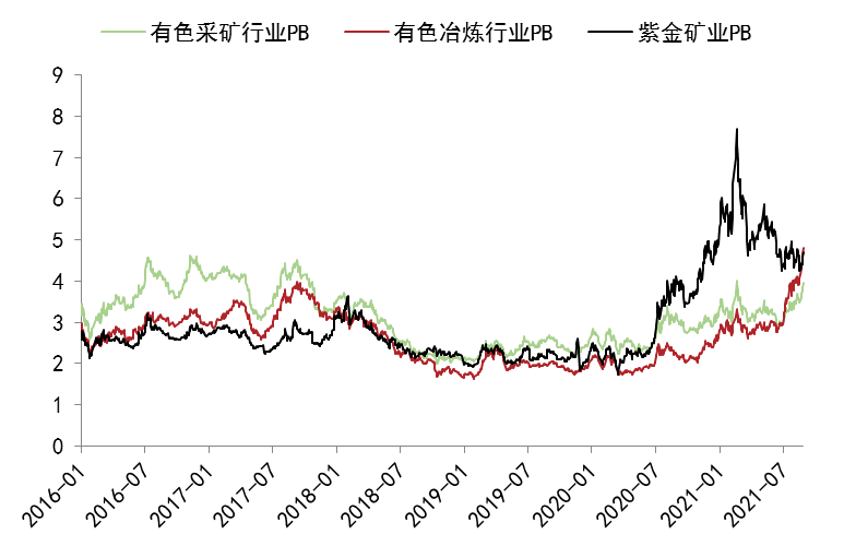 國內鋅上市公司梳理（二）