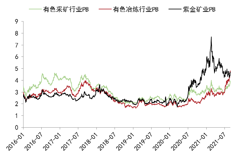 国内锌上市公司梳理（二）