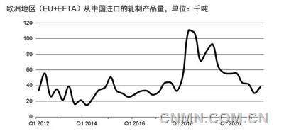 欧盟暂停我国铝板带反倾销税影响何在？