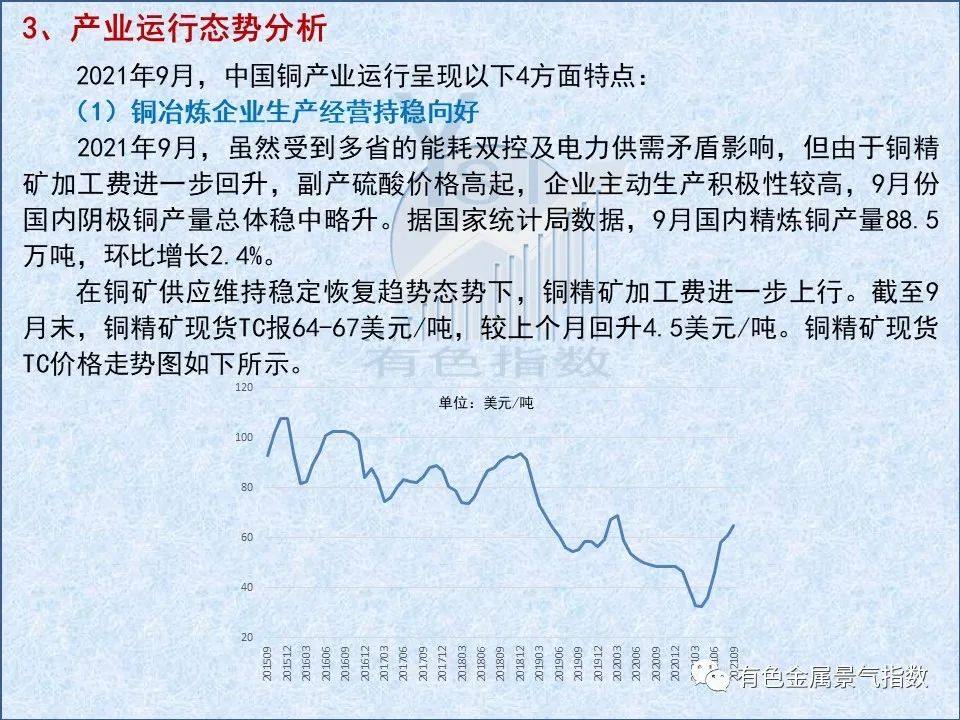 2021年9月中国铜产业月度景气指数44.2 较上月上升0.1