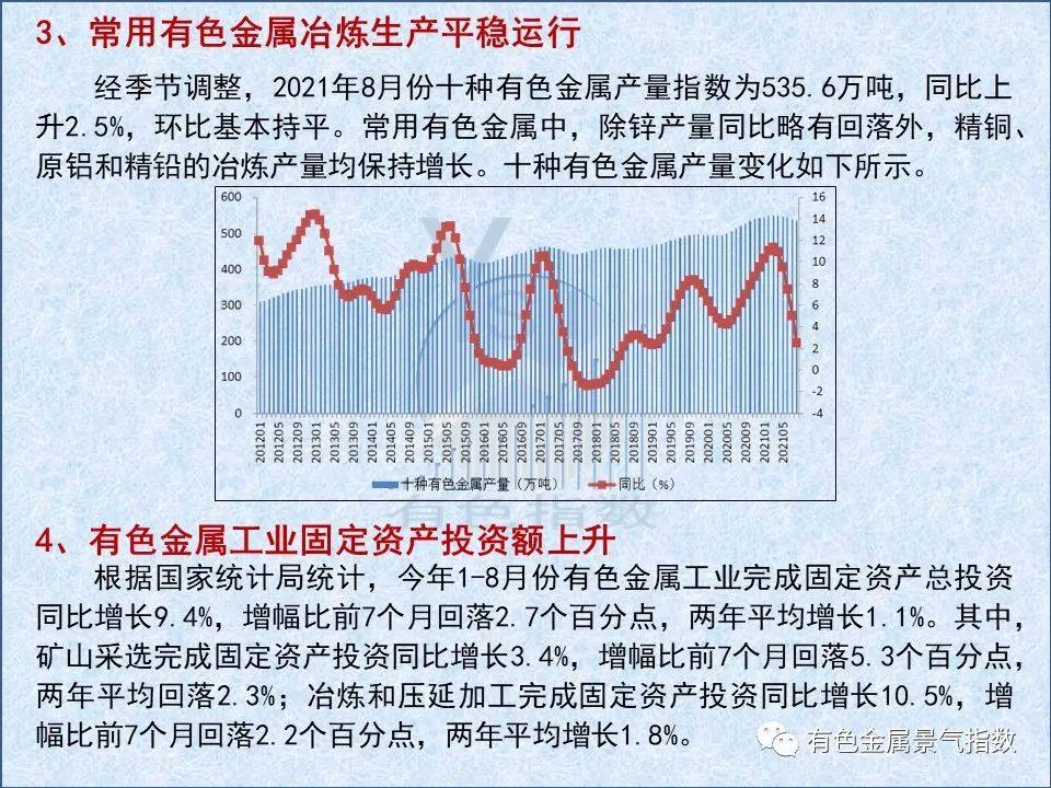 2021年9月中國有色金屬產業月度景氣指數較較上月上升0.3個點
