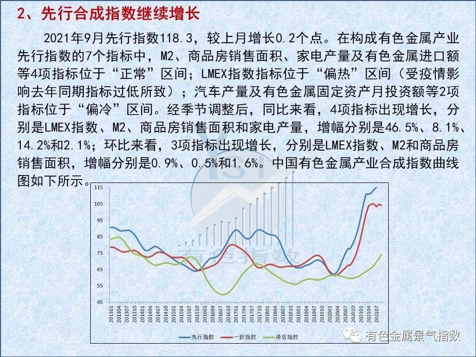 2021年9月中国有色金属产业月度景气指数较较上月上升0.3个点