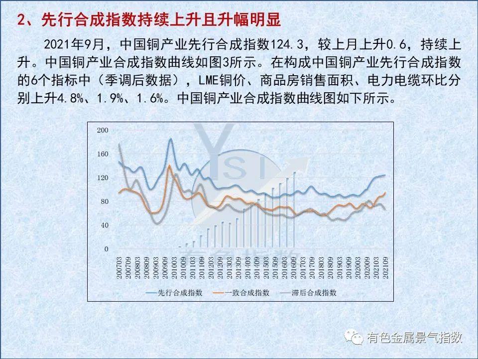 2021年9月中国铜产业月度景气指数44.2 较上月上升0.1